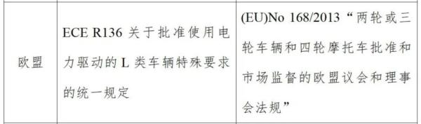 出口电动摩托车欧盟技术标准