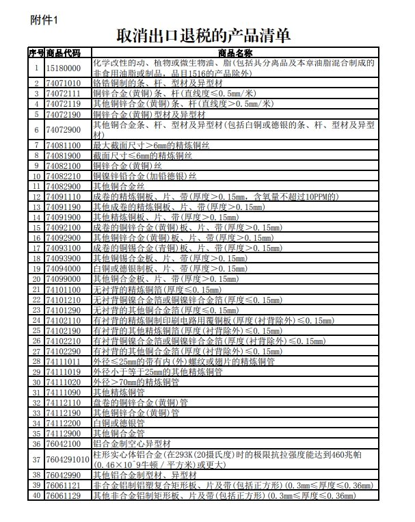 取消出口退税的产品清单