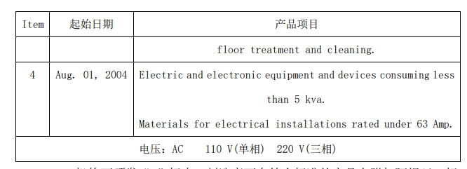 出口阿根廷“S”标志对应的产品