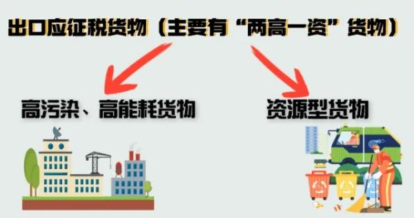 出口应征税货物