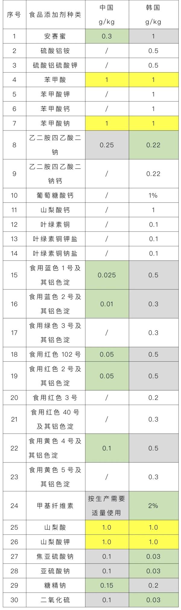 出口榨菜到韩国需要满足的要求及流程