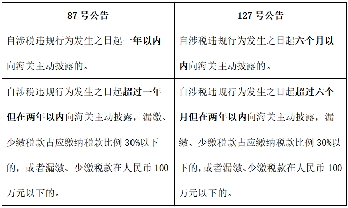 主动披露政策