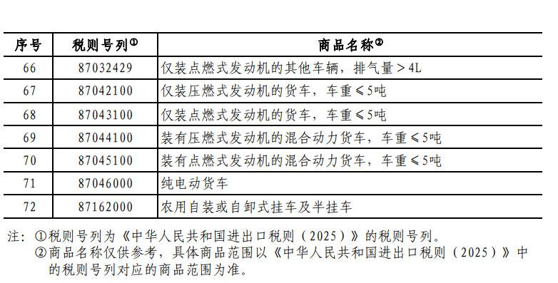 中国对美加征10%关税商品清单
