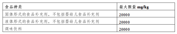 出口欧盟最新食品法规要求有哪些？