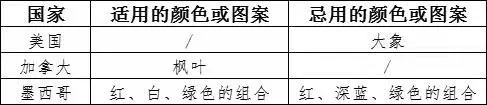 出口包装到美国有什么标准要求？