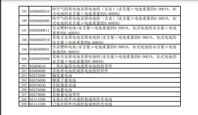 下调出口退税率的产品清单