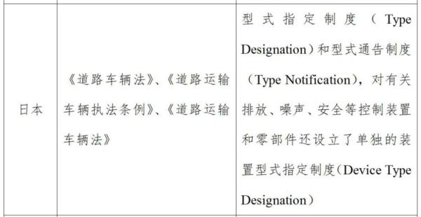 摩托车出口日本技术标准