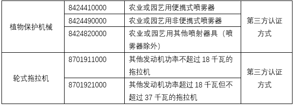 进口农业机械需要提供3C证书的产品列表