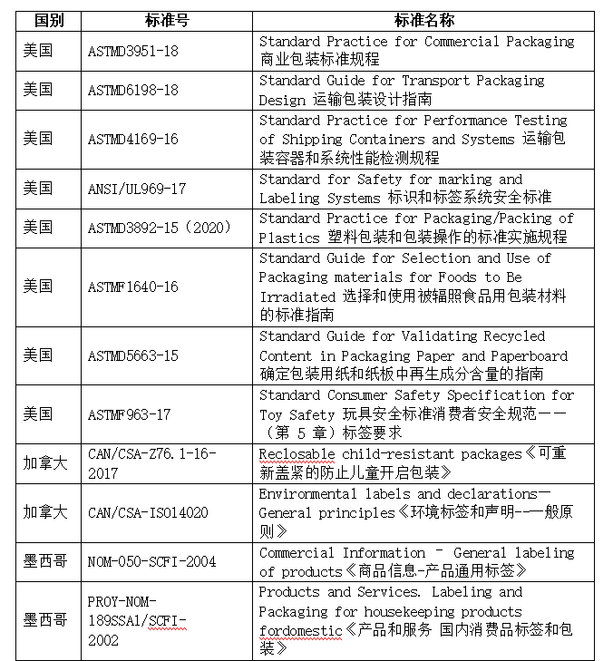 出口包装到美国有什么标准要求？