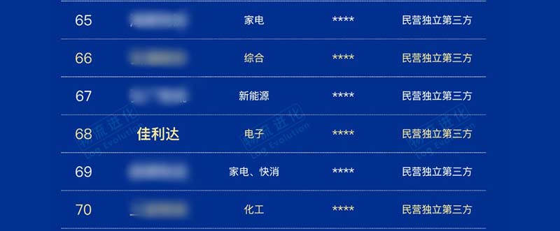 实力登榜！PG国际跻身2026中国合同物流100强